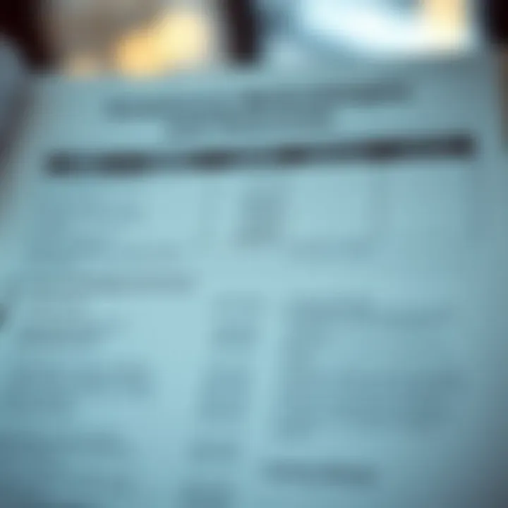 Investment Methodologies and Outcomes Chart outlining investment methodologies and outcomes