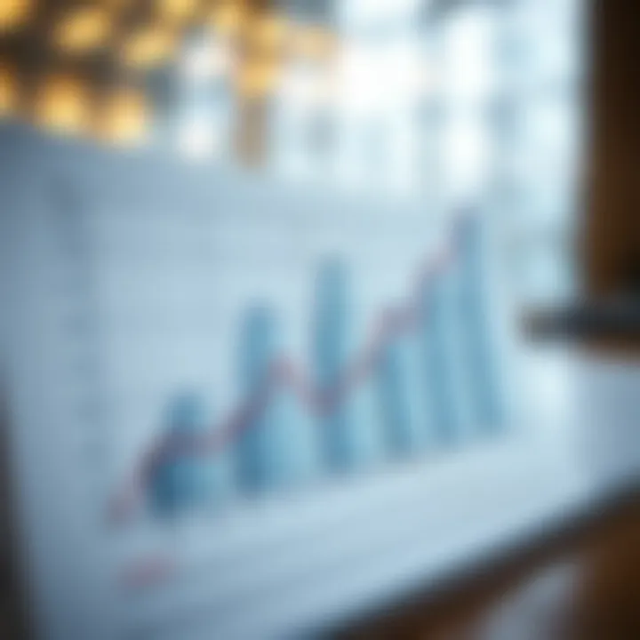 Graph depicting economic theories