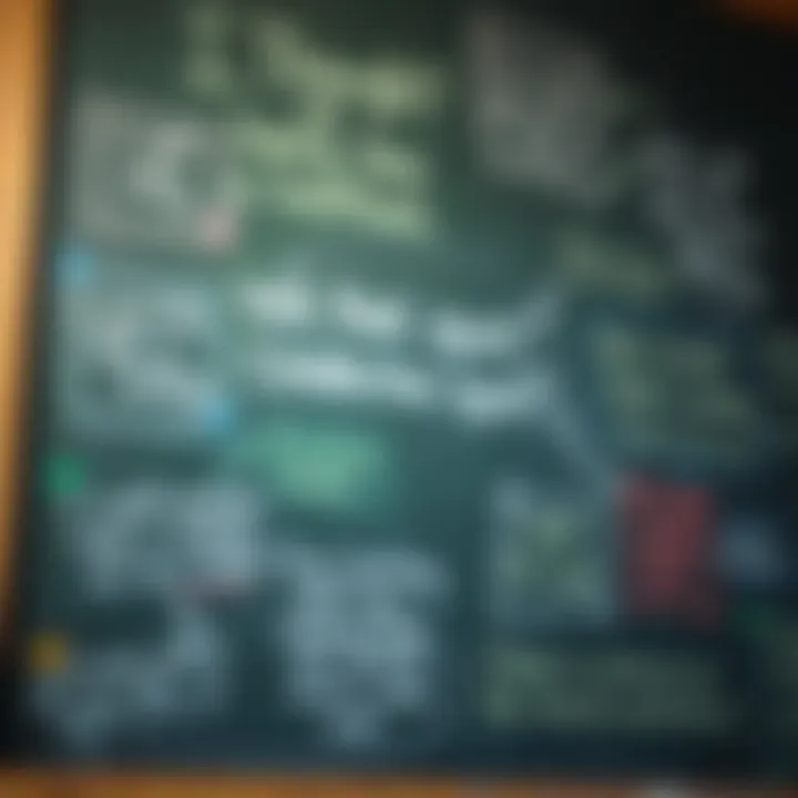 Creative Thoughts A chalkboard with handwritten quotes and thoughts, depicting a creative brainstorming session