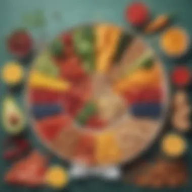 Essential Food Groups for Mental Clarity A colorful chart depicting essential food groups for cognitive enhancement